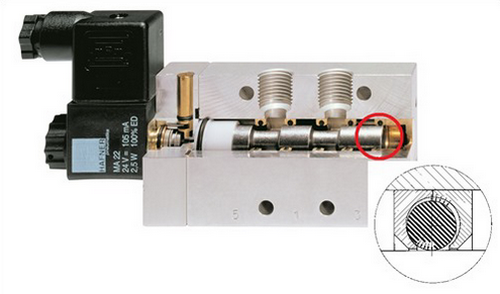 HAFNER,JOYNER,MOTION CONTROL,SOLENOID VALVE,วาล์วควบคุมทิศทาง,วาล์วลดแรงดันน้ำ